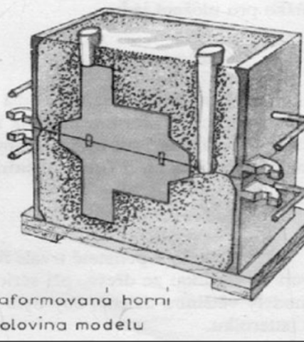 Forma